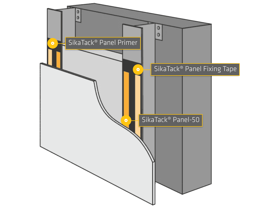 SikaTack® Panel System