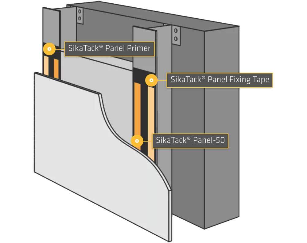 SikaTack® Adhesive Concealed Rainscreen Attachment System