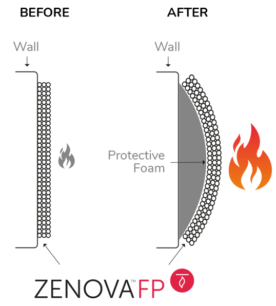 ZENOVA FP Intumescent Paint