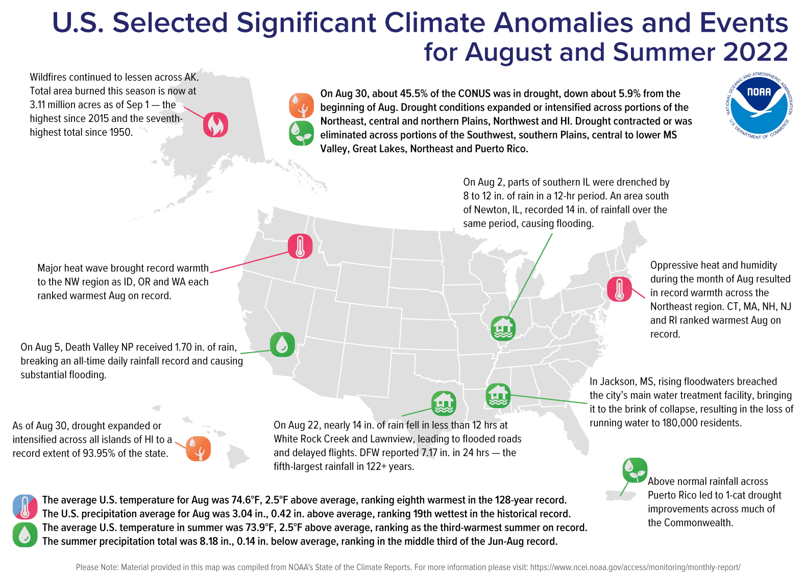 2022 Climate Anomalies